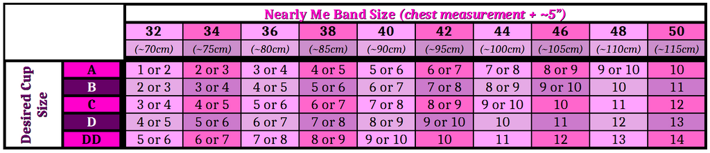 TRANSFORM Premier Triangle Breast Forms (Pair)